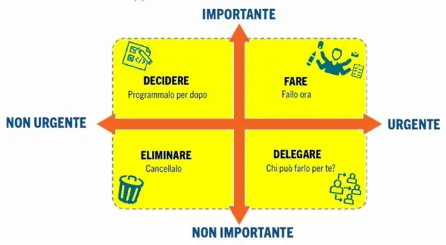 Come la Matrice di Eisenhower può trasformare il tempo in un alleato