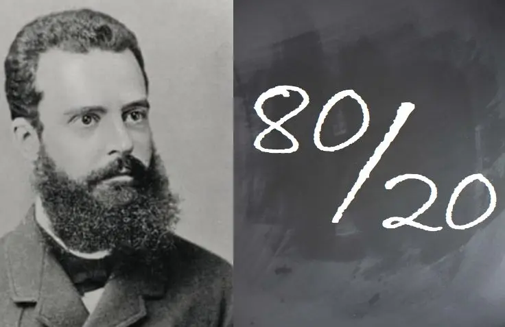 Il principio di Pareto nella gestione del tempo e delle risorse