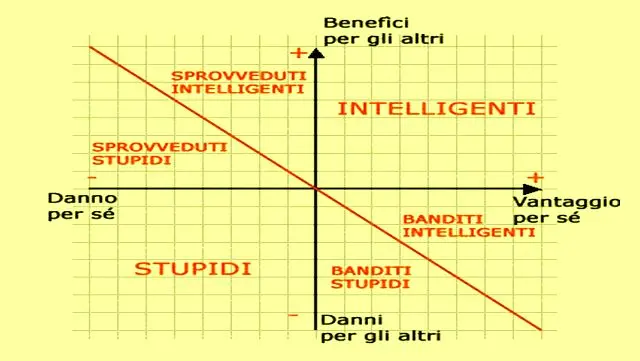 La stupidità umana: una forza inarrestabile che minaccia ogni impresa